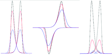 Graphical abstract: Access to enhanced differences in Marcus–Hush and Butler–Volmer electron transfer theories by systematic analysis of higher order AC harmonics