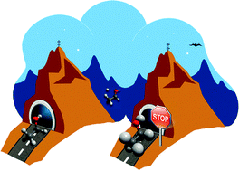 Graphical abstract: Tunneling in H loss from energy selected ethanol ions