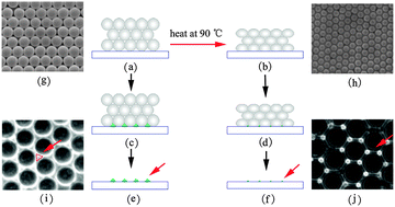 Graphical abstract: Two-dimensional SixGe1−x films with variable composition made via multilayer colloidal template-guided ionic liquid electrodeposition
