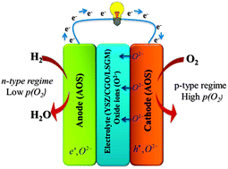 Graphical abstract: Amphoteric oxide semiconductors for energy conversion devices: a tutorial review