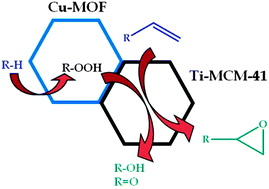 Graphical abstract: Selective aerobic oxidation of activated alkanes with MOFs and their use for epoxidation of olefins with oxygen in a tandem reaction