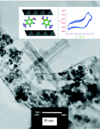 Graphical abstract: A manganese oxide with phenol groups as a promising structural model for water oxidizing complex in Photosystem II: a ‘golden fish’