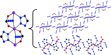 Graphical abstract: Three-dimensional networks based on trinuclear motifs with tricomponent azide-carboxylate-tetrazolate cobridges: synthesis, structure and magnetic properties