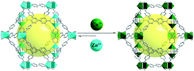 Graphical abstract: A series of isostructural mesoporous metal–organic frameworks obtained by ion-exchange induced single-crystal to single-crystal transformation