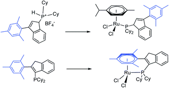 Graphical abstract: Phenyl substituted indenylphosphine ruthenium complexes as catalysts for dehydrogenation of alcohols