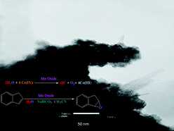 Graphical abstract: A very simple method to synthesize nano-sized manganese oxide: an efficient catalyst for water oxidation and epoxidation of olefins