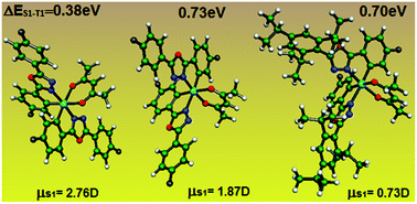 Graphical abstract: Shedding light on unusual photophysical properties of bis-cyclometalated iridium(iii) complexes containing 2,5-diaryl-1,3,4-oxadiazole-based and acetylacetonate ligands