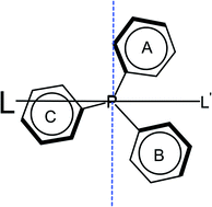 Graphical abstract: Conformational analysis of triphenylphosphine in square planar organometallic complexes: [(PPh3)(ML1L2L3)] and [M(acac)(L′)(PPh3)]