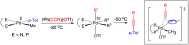 Graphical abstract: Synthetic and computational studies of the palladium(iv) system Pd(alkyl)(aryl)(alkynyl)(bidentate)(triflate) exhibiting selectivity in C–C reductive elimination
