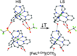 Graphical abstract: Anion dependence in the spin-crossover properties of a Fe(ii) podand complex