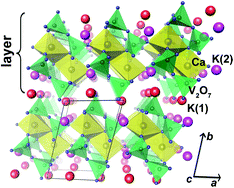 Graphical abstract: K2CaV2O7: a pyrovanadate with a new layered type of structure in the A2BV2O7 family