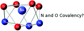 Graphical abstract: Theoretical insights into covalency driven f element separations