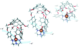 Graphical abstract: Hemicryptophane-assisted electron transfer: a structural and electronic study