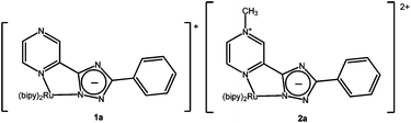 Graphical abstract: Unexpected reversible pyrazine based methylation in a Ru(ii) complex bearing a pyrazin-2′-yl-1,2,4-triazolato ligand and its effect on acid/base and photophysical properties