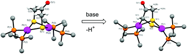 Graphical abstract: A novel structural rearrangement reaction of dialkylated derivatives of [Pt2(μ-S)2(PPh3)4] involving Pt–C bond formation