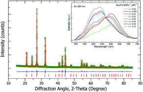 Graphical abstract: A novel orange-yellow-emitting Ba3Lu(PO4)3:Eu2+,Mn2+ phosphor with energy transfer for UV-excited white LEDs