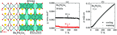 Graphical abstract: Crystal and electronic structures of metallic Ba2Pd5Ge4