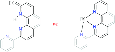 Graphical abstract: Iridium(iii) complexes with polypyridine ligands coordinated as N-heterocyclic carbenes. Synthesis, structure and photophysical properties