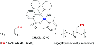 Graphical abstract: Ethylene/allyl monomer cooligomerization by nickel/phosphine–sulfonate catalysts