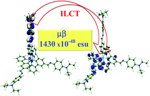 Graphical abstract: An investigation on the second order nonlinear optical response of tris-cyclometallated Ir(iii) complexes with variously substituted 2-phenylpyridines