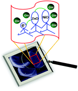 Graphical abstract: Facile synthesis of porous ZnO–NiO composite micropolyhedrons and their application for high power supercapacitor electrode materials