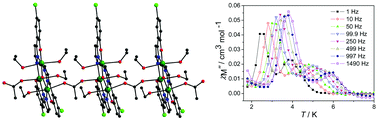 Graphical abstract: Ligand field effect tuned magnetic behaviors of two chain compounds based on MnIII3O units: from slow magnetic relaxation to metamagnetism