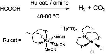 Graphical abstract: Formic acid dehydrogenation catalysed by ruthenium complexes bearing the tripodal ligands triphos and NP3