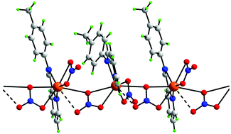 Graphical abstract: The influence of counter ion and ligand methyl substitution on the solid-state structures and photophysical properties of mercury(ii) complexes with (E)-N-(pyridin-2-ylmethylidene)arylamines