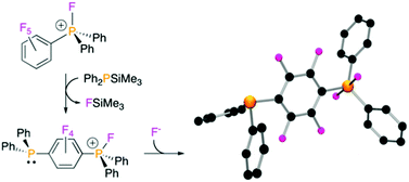 Graphical abstract: The Lewis acidity of fluorophosphonium salts: access to mixed valent phosphorus(iii)/(v) species