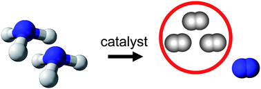 Graphical abstract: Ammonia as a possible element in an energy infrastructure: catalysts for ammonia decomposition