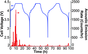 Graphical abstract: Design criteria for electrochemical shock resistant battery electrodes