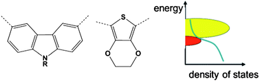 Graphical abstract: Prospects for polymer-based thermoelectrics: state of the art and theoretical analysis