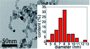 Graphical abstract: Phase and shape controlled VO2 nanostructures by antimony doping