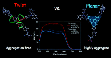 Graphical abstract: Aggregation-free branch-type organic dye with a twisted molecular architecture for dye-sensitized solar cells