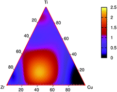 Graphical abstract: Rapid prediction of hydrogen permeation through amorphous metal membranes: an efficient computational screening approach
