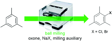 Graphical abstract: Aromatic substitution in ball mills: formation of aryl chlorides and bromides using potassium peroxomonosulfate and NaX