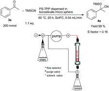 Graphical abstract: Efficient synthesis of cyanohydrin trimethylsilyl ethers via 1,2-chemoselective cyanosilylation of carbonyls