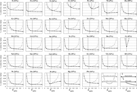 Graphical abstract: Optimizing sample and spike concentrations for isotopic analysis by double-spike ICPMS