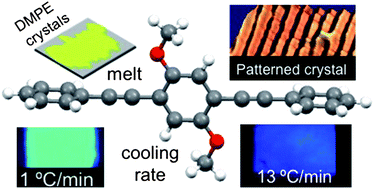Graphical abstract: Tunable solid state fluorescence behavior of a methoxy substituted oligo(phenyleneethynylene): influence of cooling rate and surface crystallization