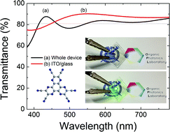 Graphical abstract: A high performance transparent inverted organic light emitting diode with 1,4,5,8,9,11-hexaazatriphenylenehexacarbonitrile as an organic buffer layer