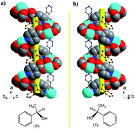 Graphical abstract: Homochiral porous metal–organic frameworks containing only achiral building blocks for enantioselective separation
