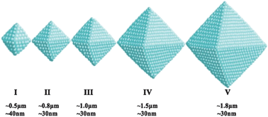 Graphical abstract: Synthesis of hierarchical SnO2 octahedra with tailorable size and application in dye-sensitized solar cells with enhanced power conversion efficiency
