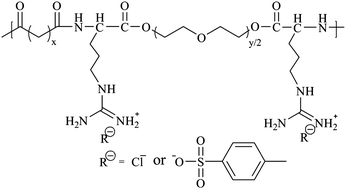 Graphical abstract: Biodegradable arginine-based poly(ether ester amide)s as a non-viral DNA delivery vector and their structure–function study
