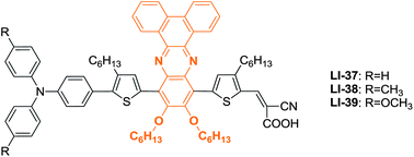 Graphical abstract: High performance organic sensitizers based on 11,12-bis(hexyloxy) dibenzo[a,c]phenazine for dye-sensitized solar cells
