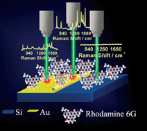 Graphical abstract: Nano- and microstructured gold tubes for surface-enhanced Raman scattering by vapor-induced strain of thin films