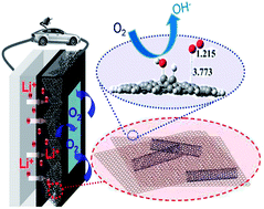 Graphical abstract: Oxygen-enriched carbon material for catalyzing oxygen reduction towards hybrid electrolyte Li-air battery