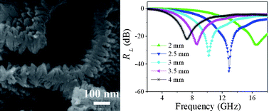 Graphical abstract: Graphene/polyaniline nanorod arrays: synthesis and excellent electromagnetic absorption properties