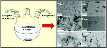 Graphical abstract: Facile synthesis of inorganic nanoparticles by a precipitation method in molten ε-caprolactam solvent