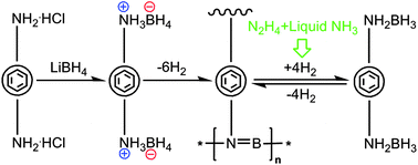 Graphical abstract: Phenyl introduced ammonium borohydride: synthesis and reversible dehydrogenation properties