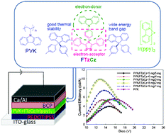 Graphical abstract: Bipolar material with spiro-fluorenyl terminals: synthesis, characterization and application for enhancement of electrophosphorescence
